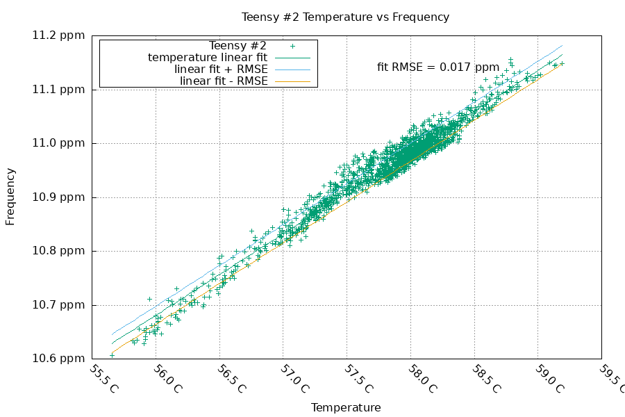 Teensy 4.1 NTP server | Teensy Forum
