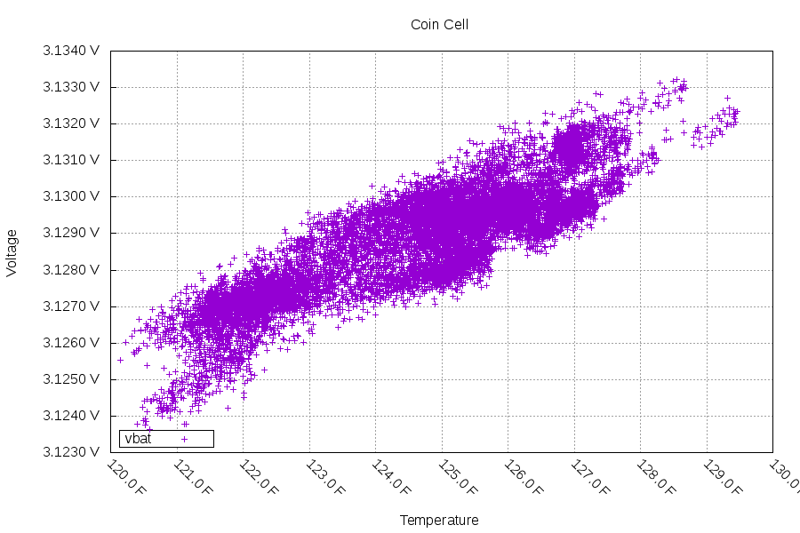 vbat vs temperature